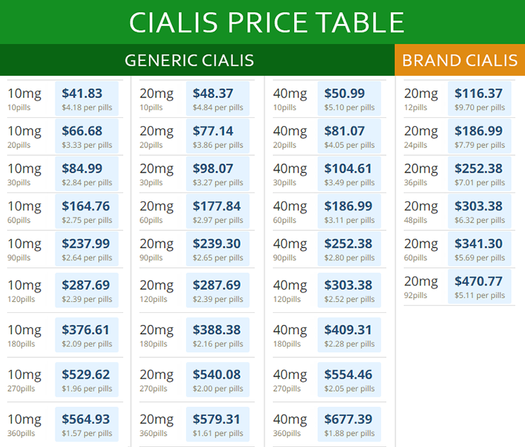 Cialis Price Table